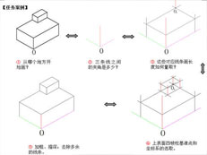 任務驅(qū)動法在《機械制圖》教學中的應用